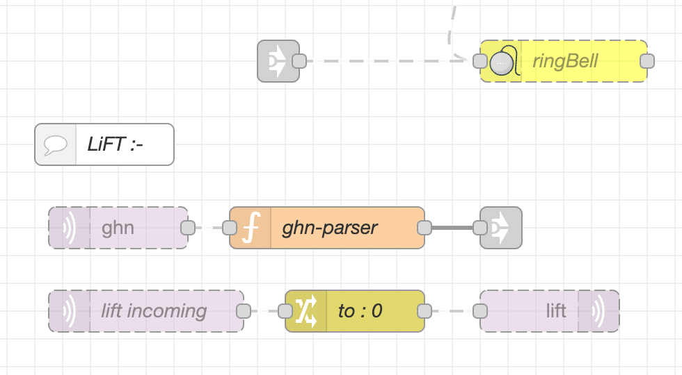 Node-RED flow tying voice intent, relay, and floor decoder